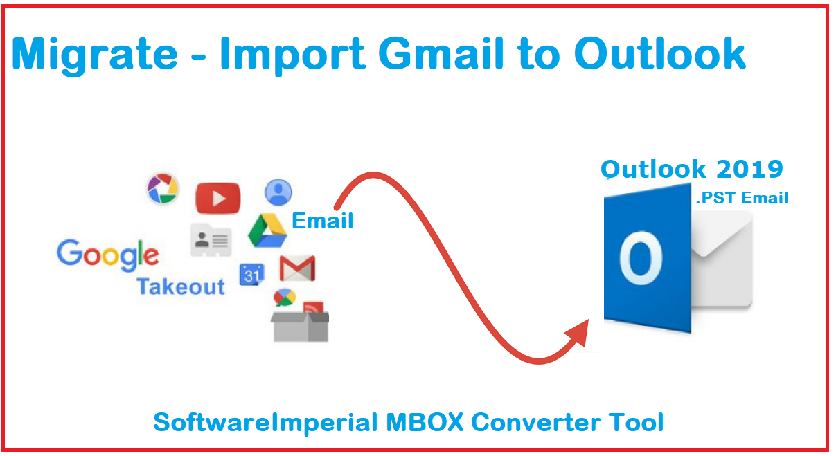 transfer gmail to outlook