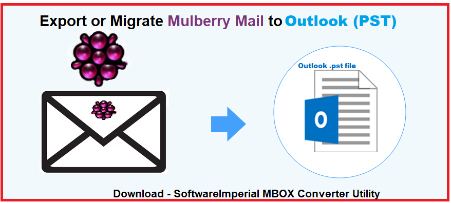 Mulberry mail to PST importer