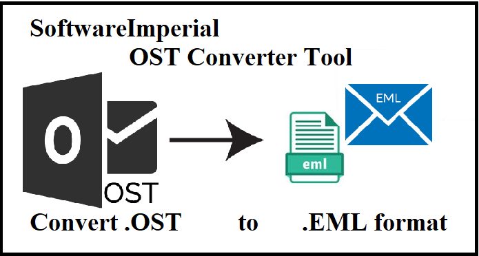 how-to-convert-OST-to-EML-email